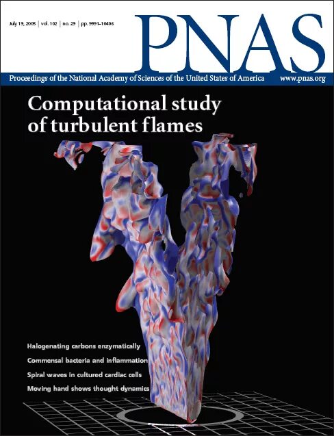 Applied mathematics journals