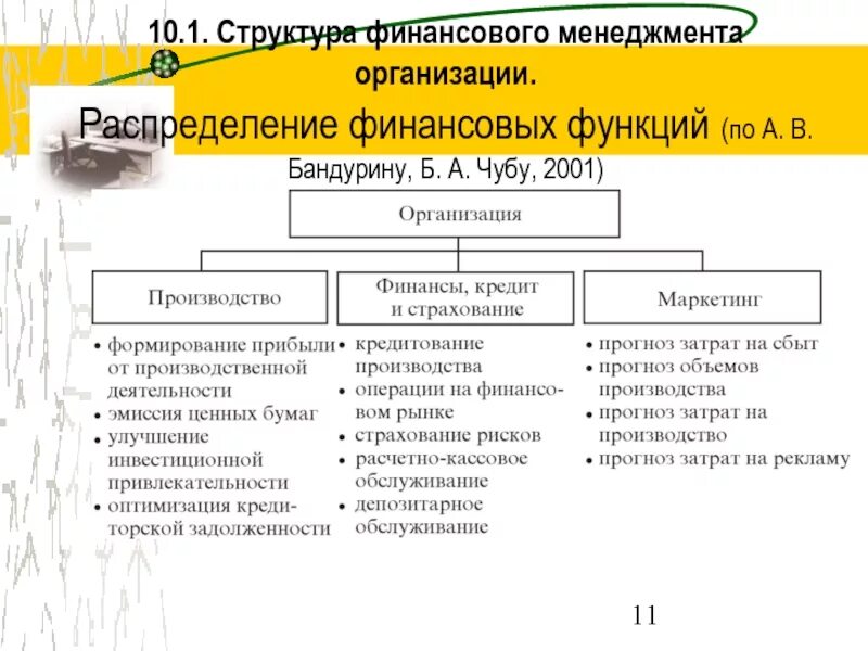 Деятельность финансовых служб организации. Структура финансов организации. Структура финансового управления предприятия. Организационная структура финансового отдела. Структура финансовой службы организации.