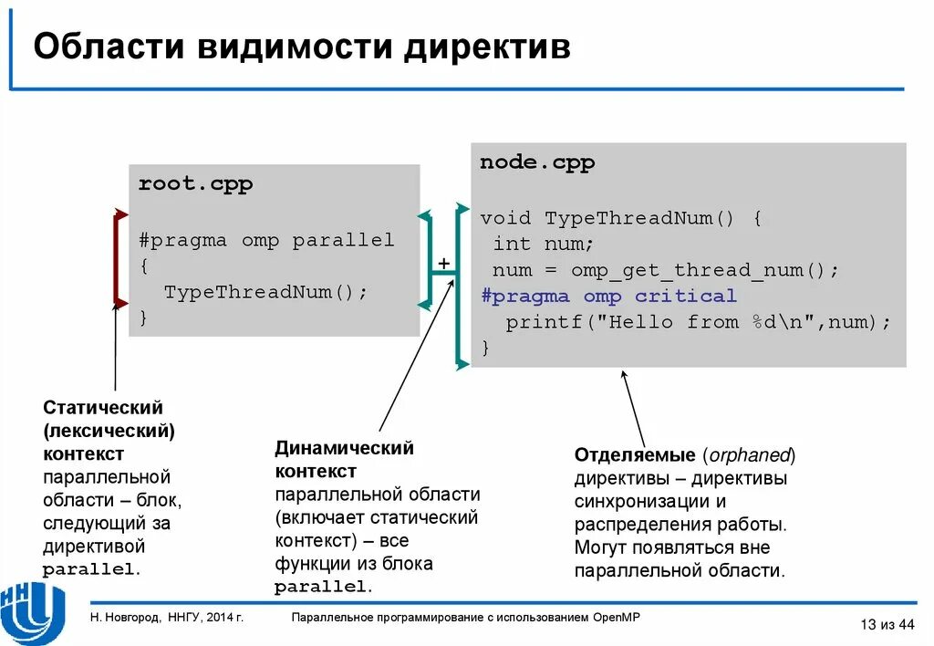 Логика контекста