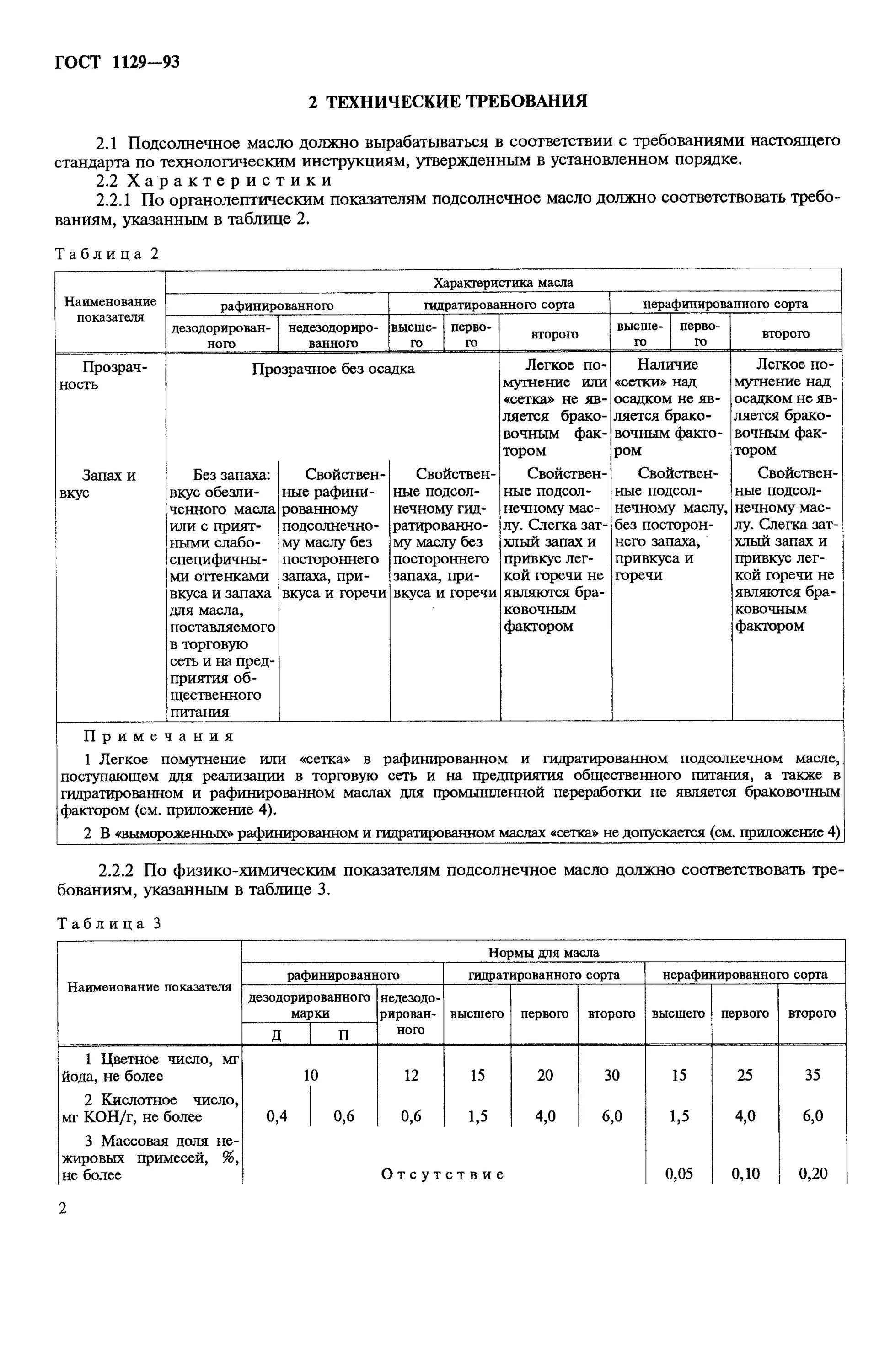 Спецификация подсолнечного масла ГОСТ 1129-2013. ГОСТ 1129-73 «масло подсолнечное. Технические условия».. Масло растительное ГОСТ 1129-2013 показатели качества.