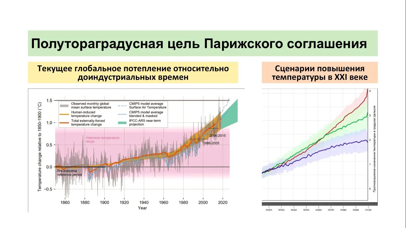 Парижское соглашение по климату 2015. Цели парижского соглашения по климату. Парижское соглашение об изменении климата России. Парижское соглашение об изменении климата 2015.