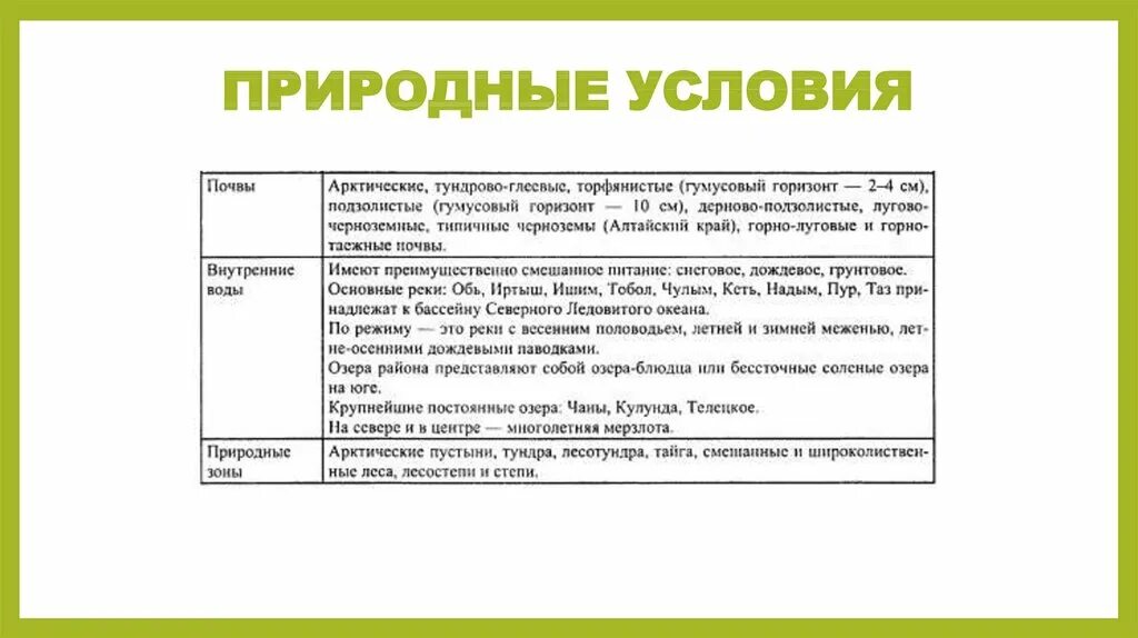 Природные условия и ресурсы западной сибири. Природные условия и ресурсы Восточной Сибири 9 класс. Природные условия Сибири. Оценка природных условий и ресурсов. Природные ресурсы вост Сибири.