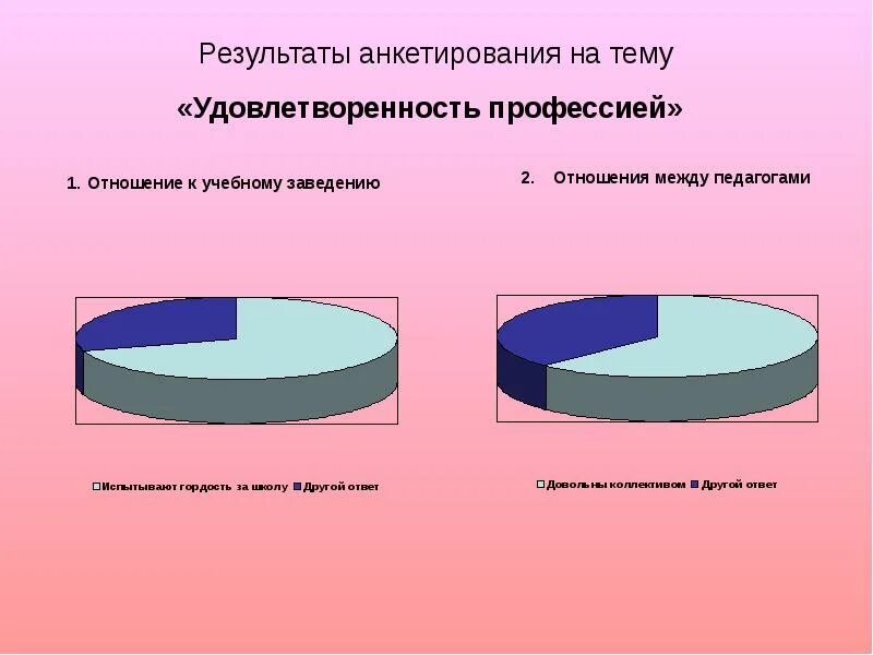 Методики оценки психологической атмосферы. Результаты анкетирования. Таблица анкетирования. Результаты опроса на тему зрения. Психологическая атмосфера на уроке.