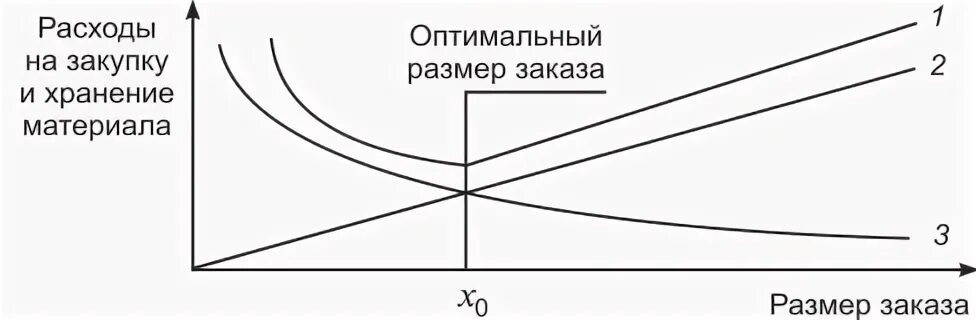 Расходы 0 0 0 0