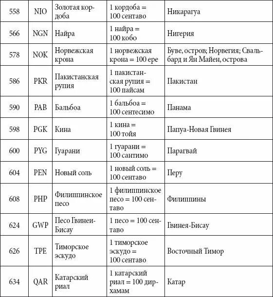 Национальные валюты список. Валюта разных стран таблица.