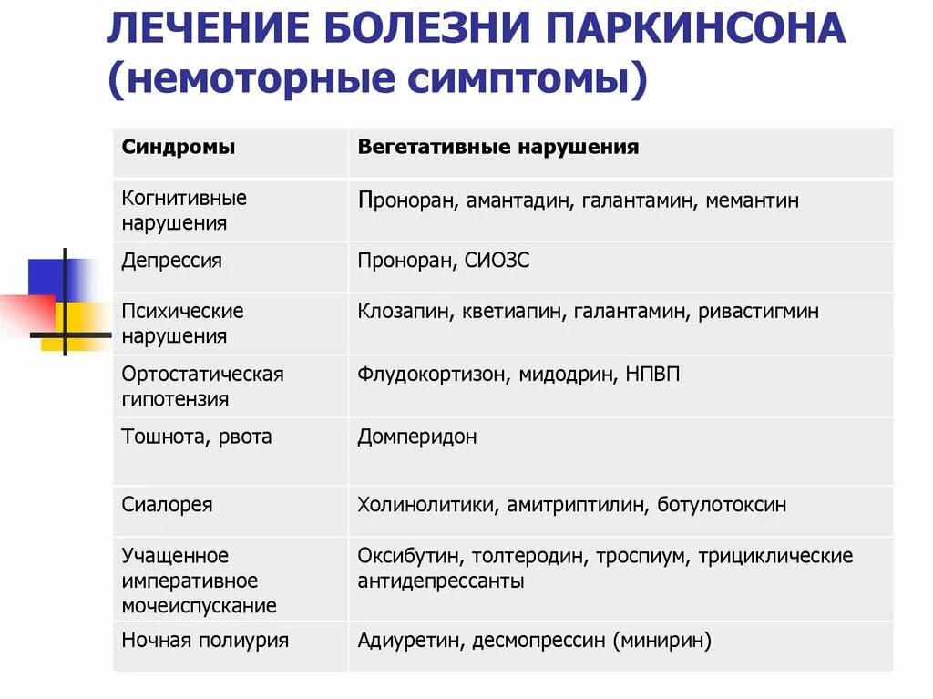 Болезнь Паркинсона симптомы причины. Принципы терапии болезни Паркинсона. Возникновение болезни Паркинсона обусловлено:. Паркинсон симптомы болезни у женщин. Что такое болезнь паркинсона простыми словами симптомы