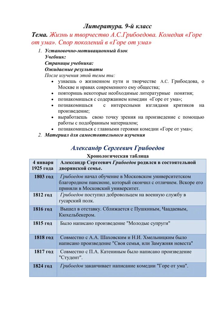 Контрольная работа по грибоедову горе от ума