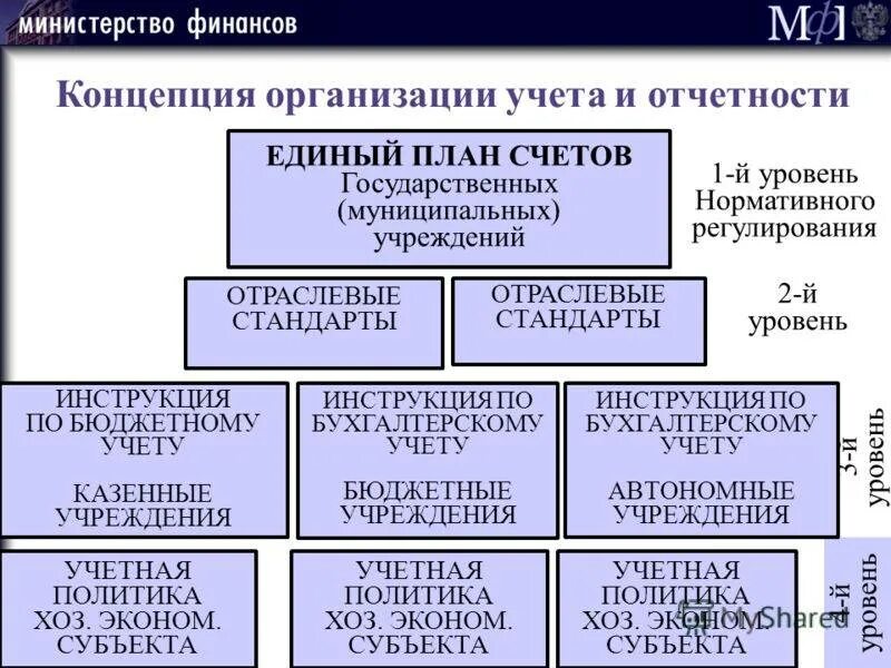 Организация бухгалтерского учета в бюджетных организациях.. Особенности бухгалтерского учета в бюджетных организациях. Инструкции по бухгалтерскому учету в бюджетных учреждениях. Учет в бухгалтерии государственного учреждения.