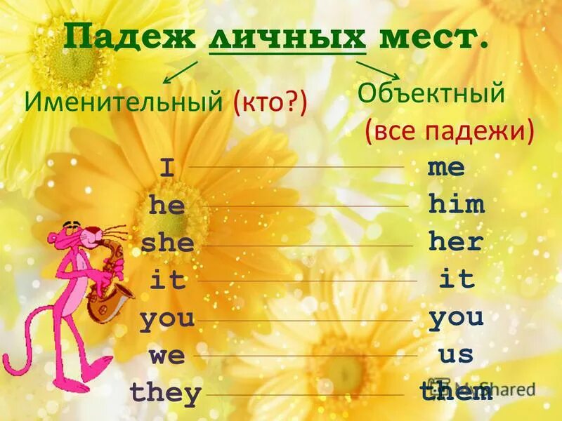 Объектный падеж с инфинитивом. Тире между подлежющим и сказуеммы. Правило постановки тире между подлежащим и сказуемым правило. Предложение с подлежащим. Способы выражения подлежащего.
