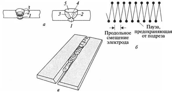 Стыковое соединение в нижнем положении