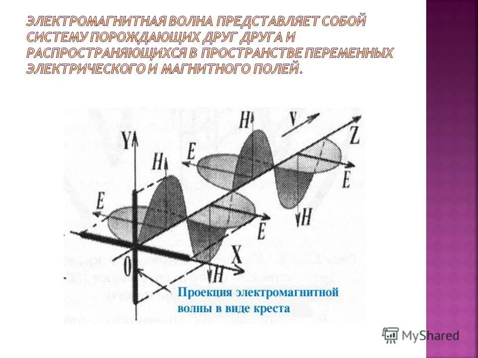 Какой вид имеет электромагнитная волна. Чертеж электромагнитной волны. Электромагнитная волна представляет собой. Распространение электромагнитных волн в пространстве. Электромагнитная волна в пространстве.