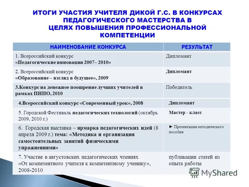 Кубки для награждения. Премии за достижения в педагогической деятельности. Д. Основания для премирования сотрудников. Педагогические достижения.