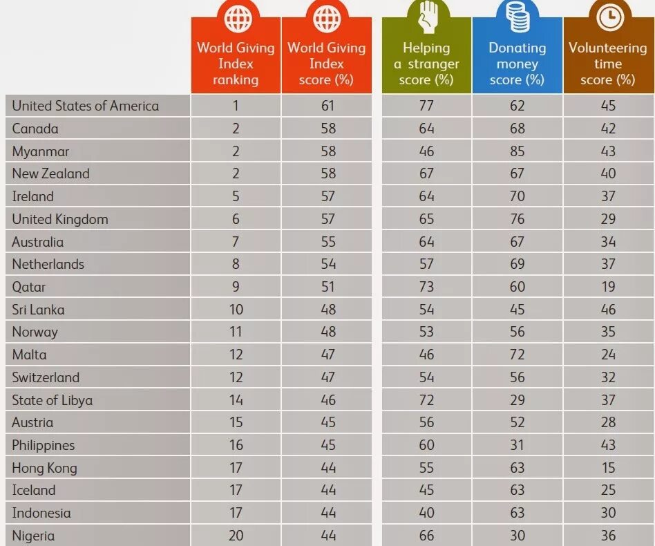 Методы list java. The world giving index logo. World giving index. Caf charities aid foundation. Give index.
