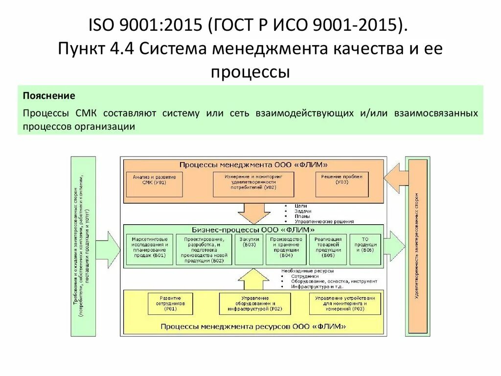 Система качества образец