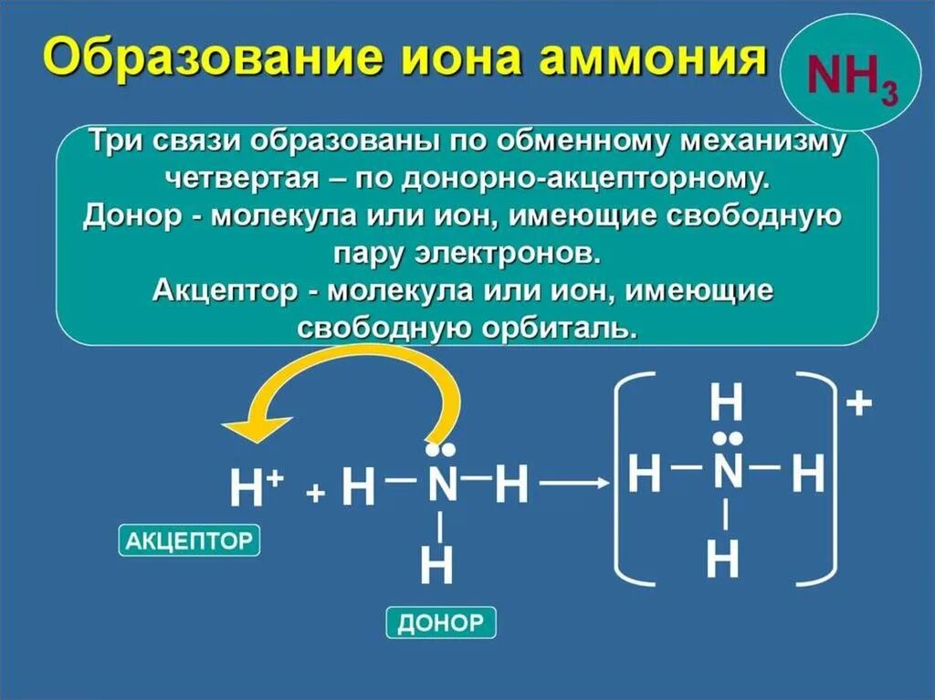 Механизм образования Иона аммония nh4 +. Образование Иона аммония nh4. Донорно-акцепторная связь енамония.