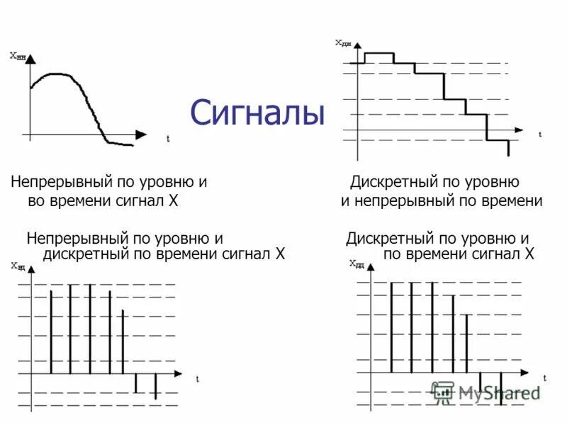 Анализаторы сигналов программы. Сигналы точного времени частота. Программы время сигналы. Программы время сигналы. Часы первого канала.