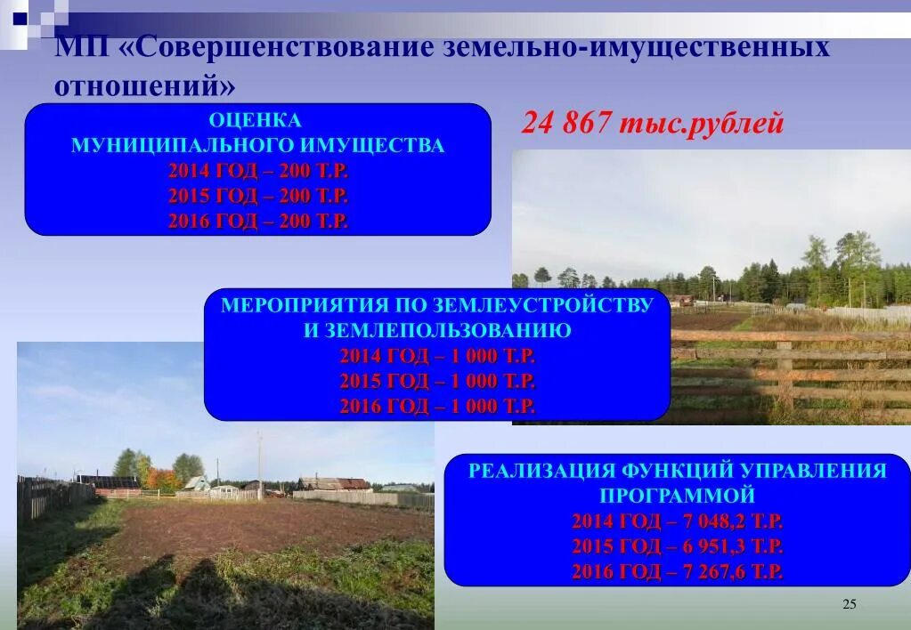 Проект земельные отношения. Совершенствование земельных отношений. Земельно-имущественные отношения. Предметы на земельно-имущественные отношения. Совершенствование земельно имущественных отношений.