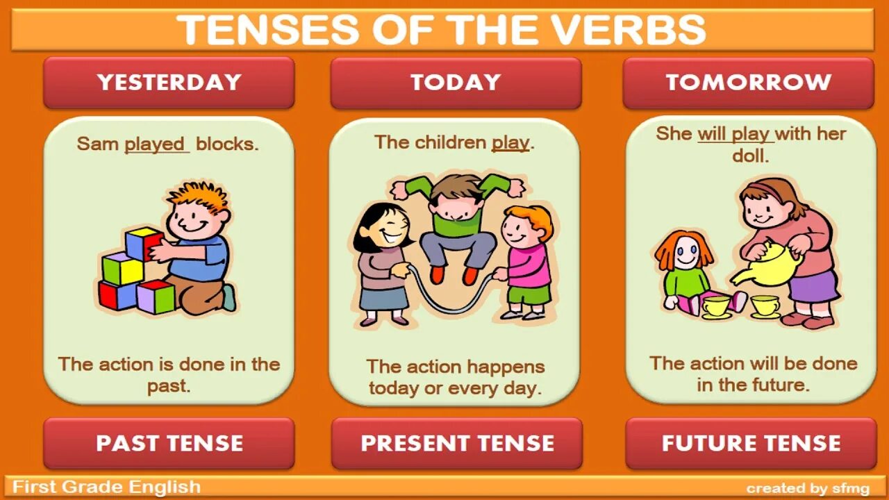 Different tenses. Английский Tenses. Плакат present Tenses. English Tenses таблица. Simple Tenses in English.