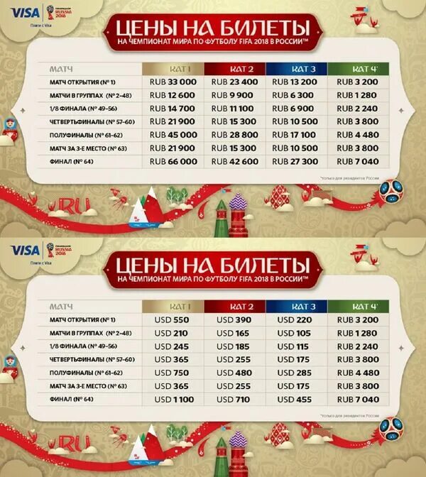 Сколько стоили билеты на чемпионат. Сколько стоили билеты на чемпионат. Сколько стоили билеты на чемпионат. Сколько стоили билеты на чемпионат. Чм по футболу 2018 билеты.