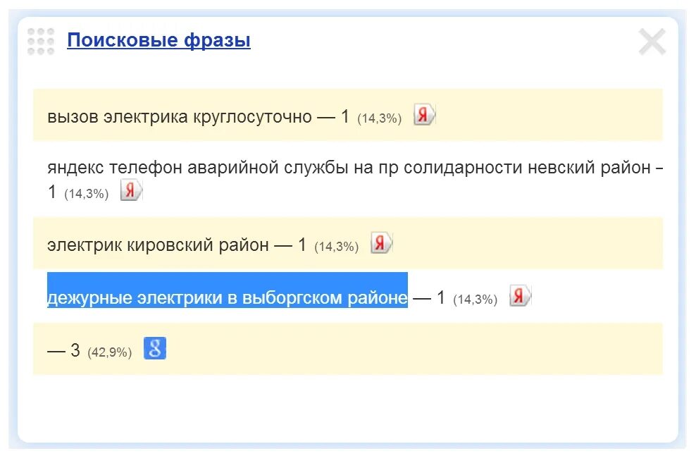 Номер дежурного электрика. Номер телефона электрика. Дежурный электрик. Работа дежурный электрик сутки трое