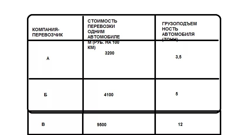 Нужно перевезти 100 тонн груза впр. Стоимость перевозки груза за 1 км Украина. Обозначение тарифа в грузоперевозках. Реестр перевозки грузов тонна километр. Стоимость перевозки 1 тонны груза на предприятии.