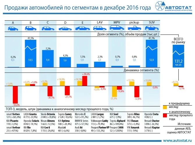 Куда экспортирует япония автомобили. Статистика продаж японский аукцион. Японские авто экспортные. Авто с аукционов японии. Японская аукционная статистика.