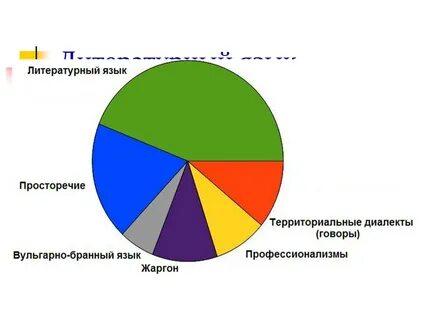 Схема национального языка