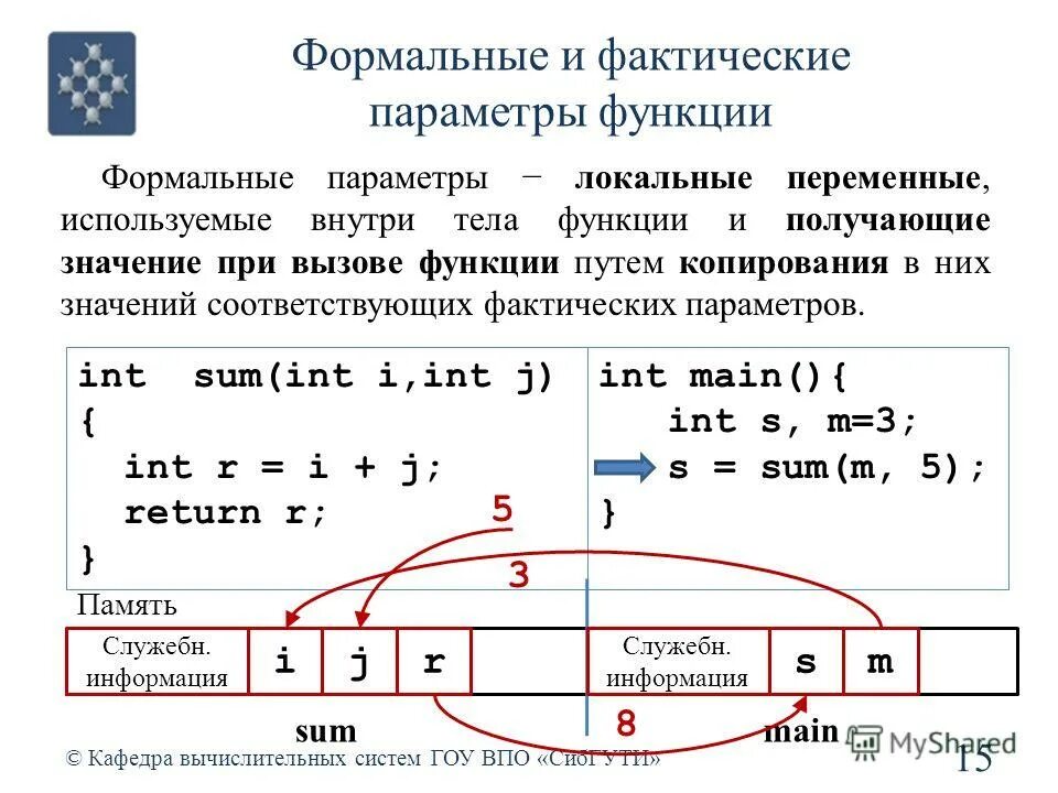 Фактический параметр функции