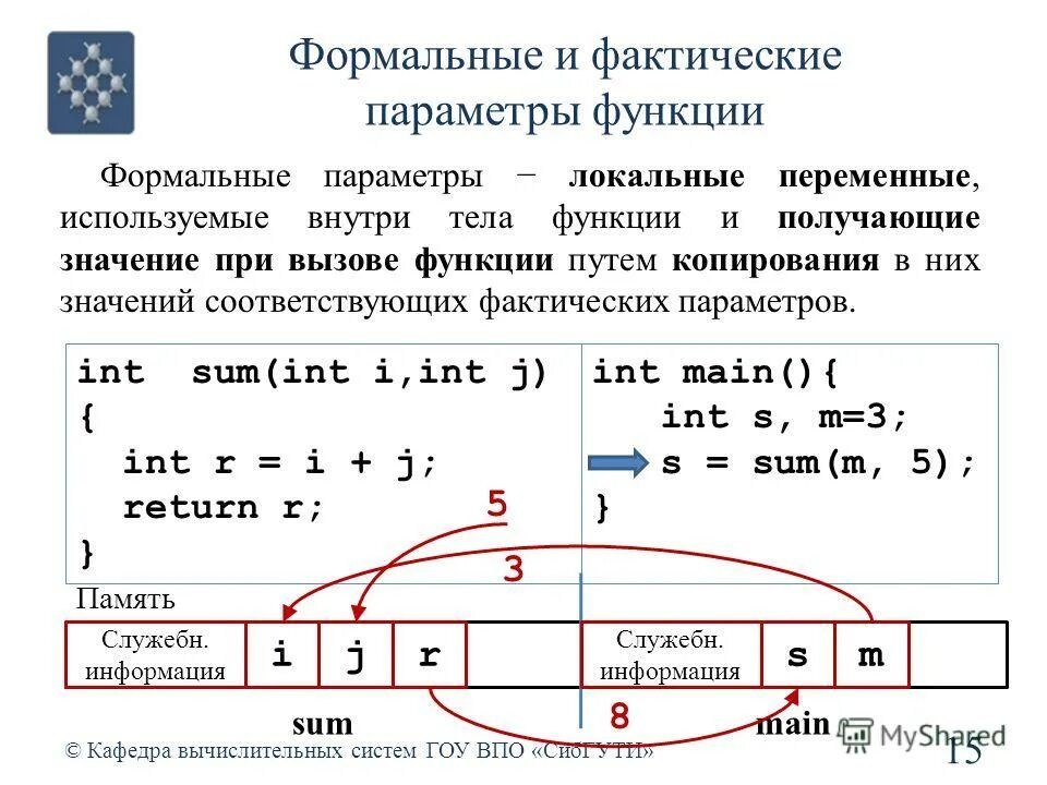 Отсутствует аргумент соответствующий требуемому формальному параметру. Параметры значения параметры переменной. Формальные требования к научной статье. Отсутствует аргумент соответствующий требуемому формальному параметру. Отсутствует аргумент соответствующий требуемому формальному параметру.