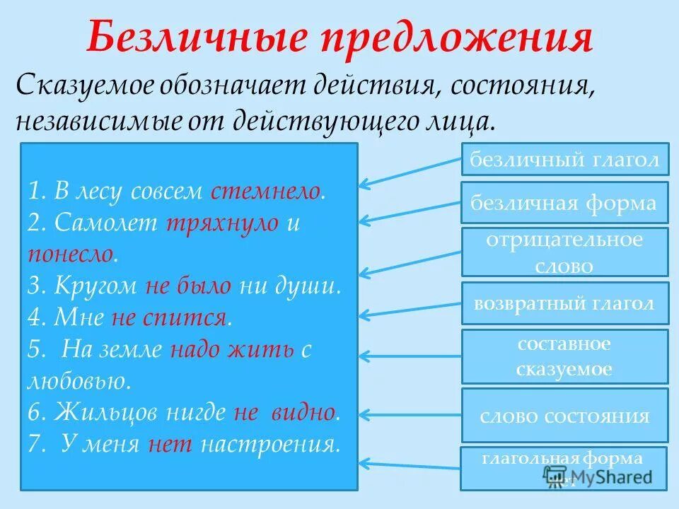 Безличным является предложение