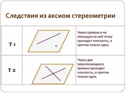 Сколько аксиому прямой