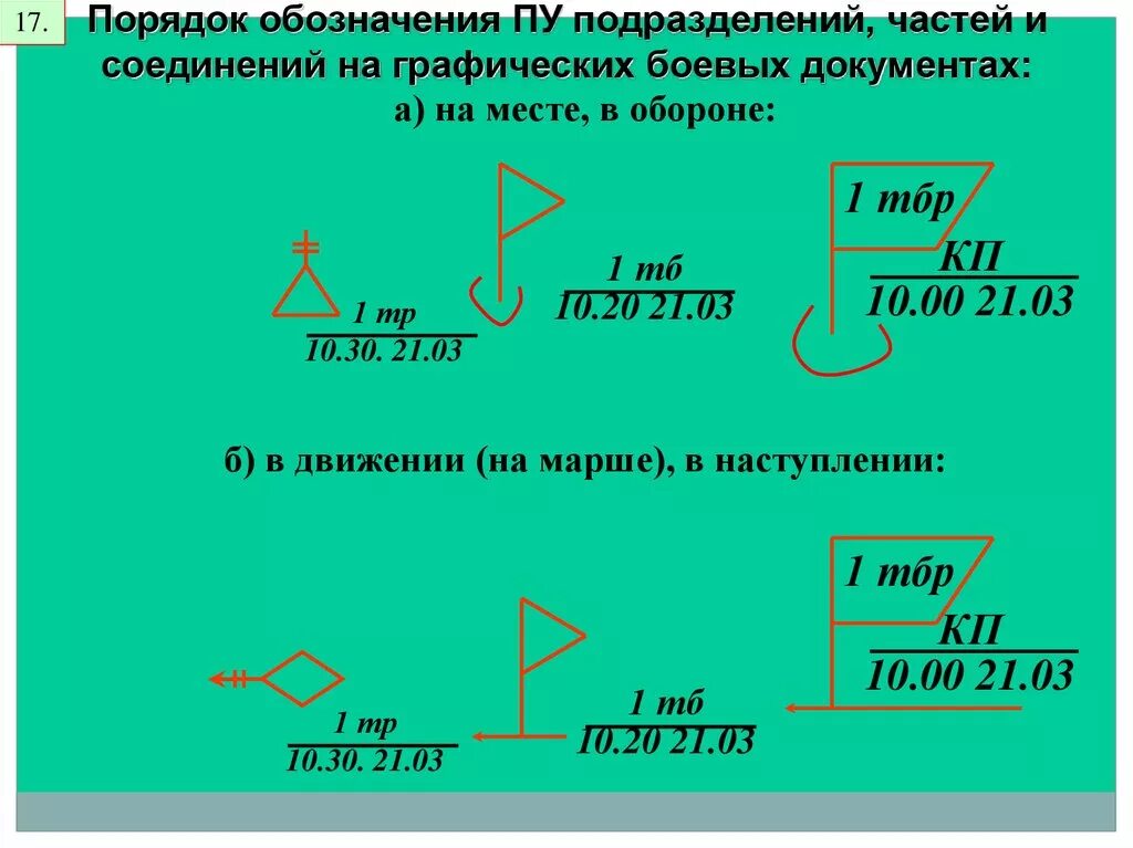 Обозначение подразделений. Подразделение на марше обозначение. Как обозначаются подразделения на карте. Обозначения подразделений сво z v o.