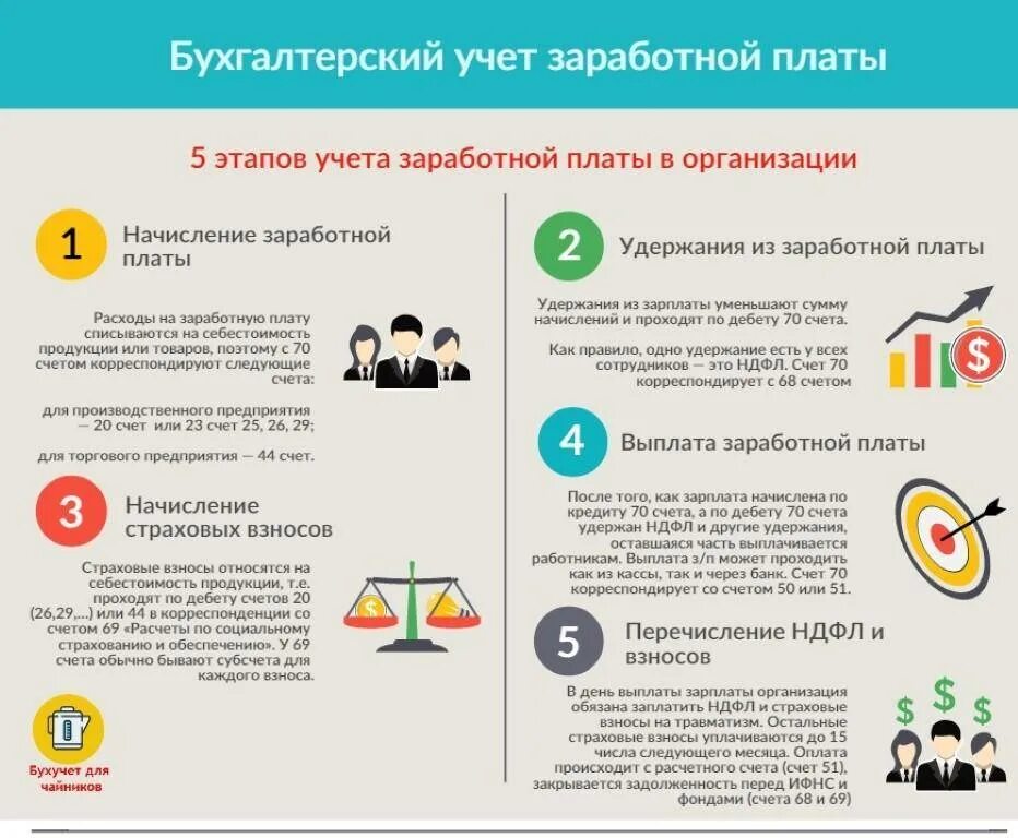 Бухгалтерия зп