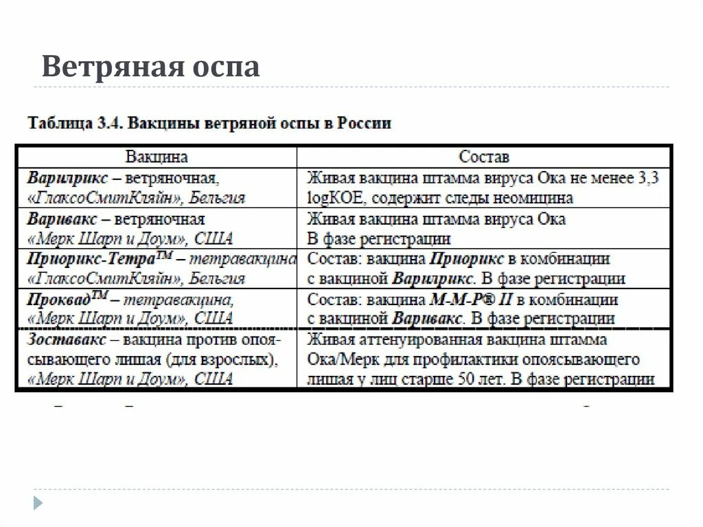 Ветряная оспа таблица. Таблица по ветряной оспе. Диагностика ветряной оспы таблица.