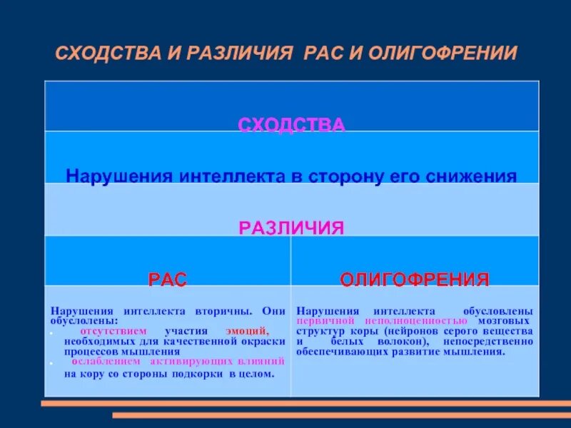 Сходства и различия расс. Раса разница. Сходство с рас различия с рас. Расстройства аутистического спектра различия.