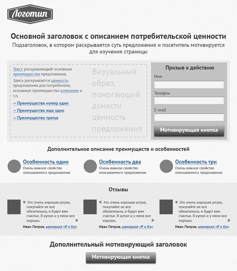 Схема лендинга. Пример лендинга. Структура лендинга. Структура landing Page.