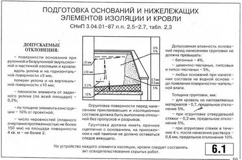 Требования к бетонной подготовке