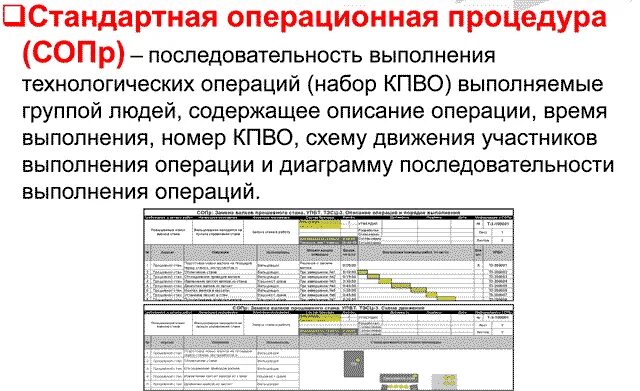 Во время выполнения операции страничного обмена. Карта пошагового выполнения операций. кпво карта пошагового выполнения операций. стандартные операционный процедуры примеры. кпво карта пошагового выполнения операций пример.