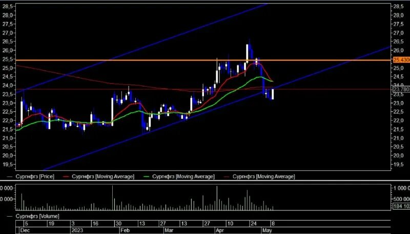 Novavax шортовые позиции вебул