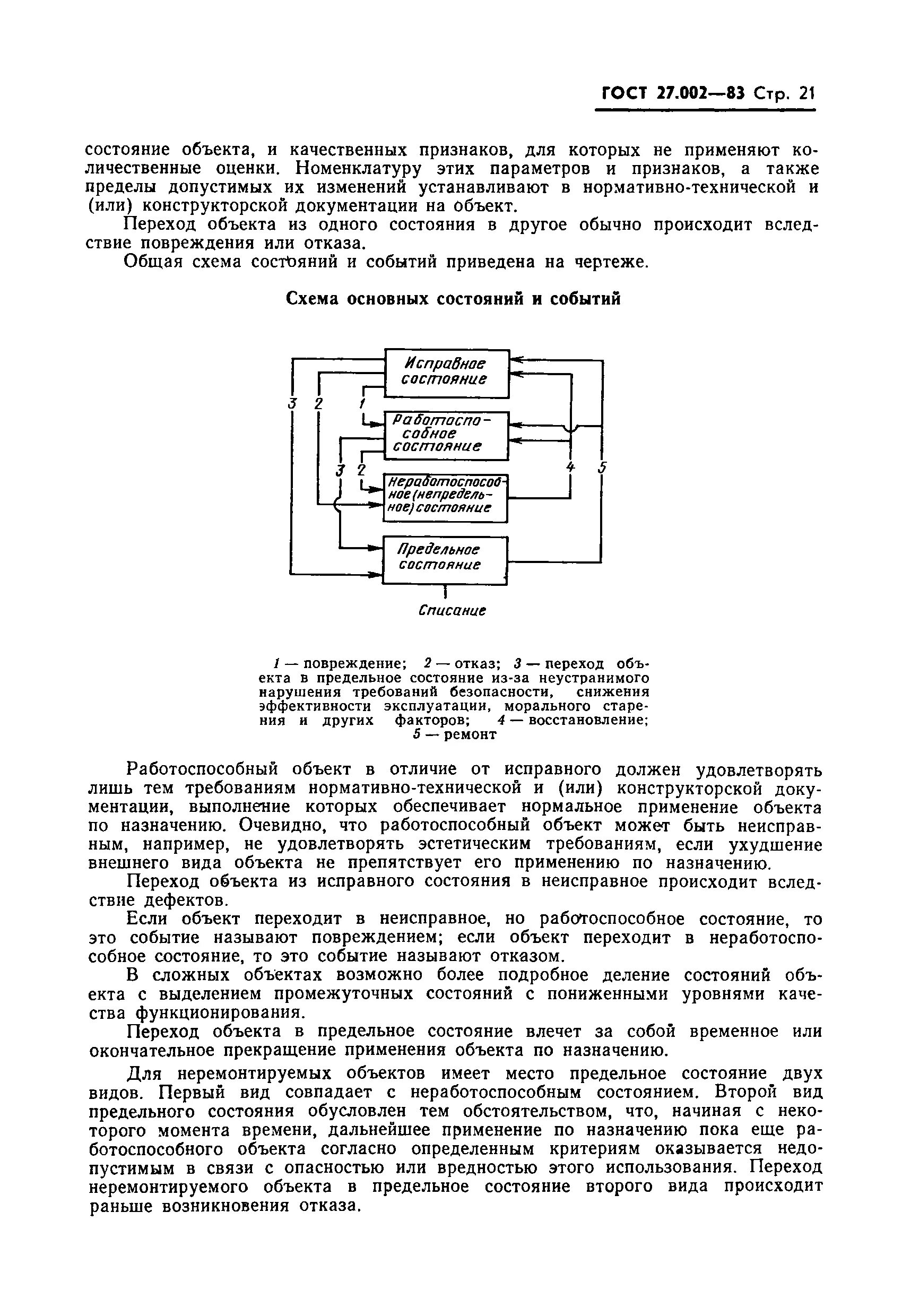 Гост 27.002 статус. ГОСТ 27.002-2015. ГОСТ 27.002-2015 надежность в технике термины и определения. ГОСТ 27.002-89. Надежность в технике ГОСТ.