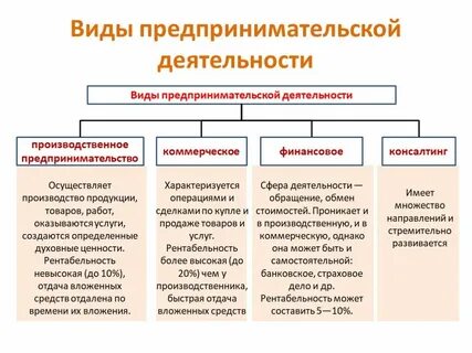 Общие виды деятельности это