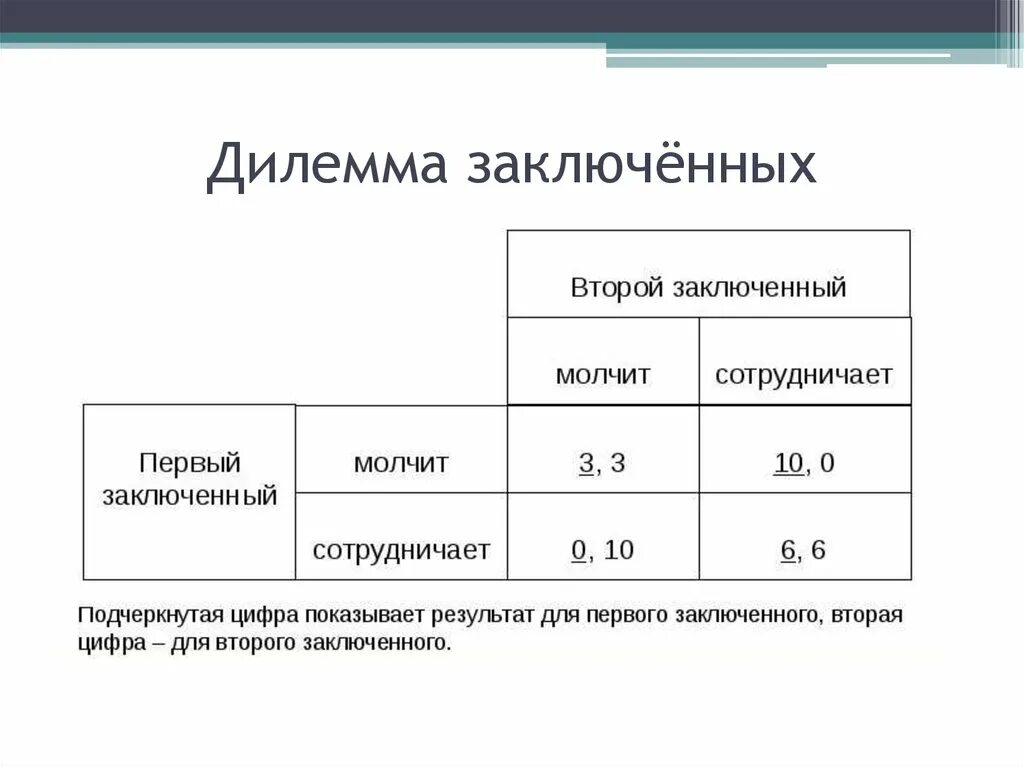 Дилема заключенного теория игр. Дилемма узника теория игр. Дилемма заключённого в теории игр. Матрица теория игр дилемма заключенного.