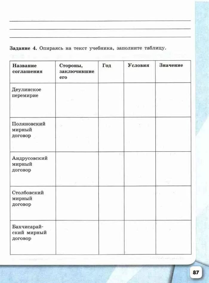 Деулинское перемирие стороны заключившие его. Таблица по истории соглашения России 7 класс. Таблица договоров по истории 7 класс. Таблица перемирий по истории 7 класс. Таблица по истории 7 класс соглашения.