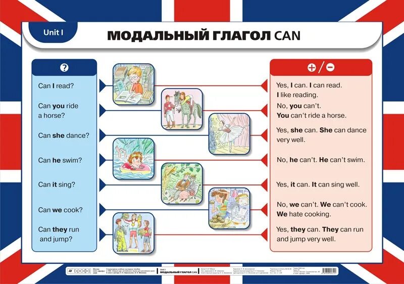 Форма глагола can в английском. Раздаточный материал по английскому языку. Наглядность на уроках английского языка. Can в английском языке для детей. Плакат по английскому языку.