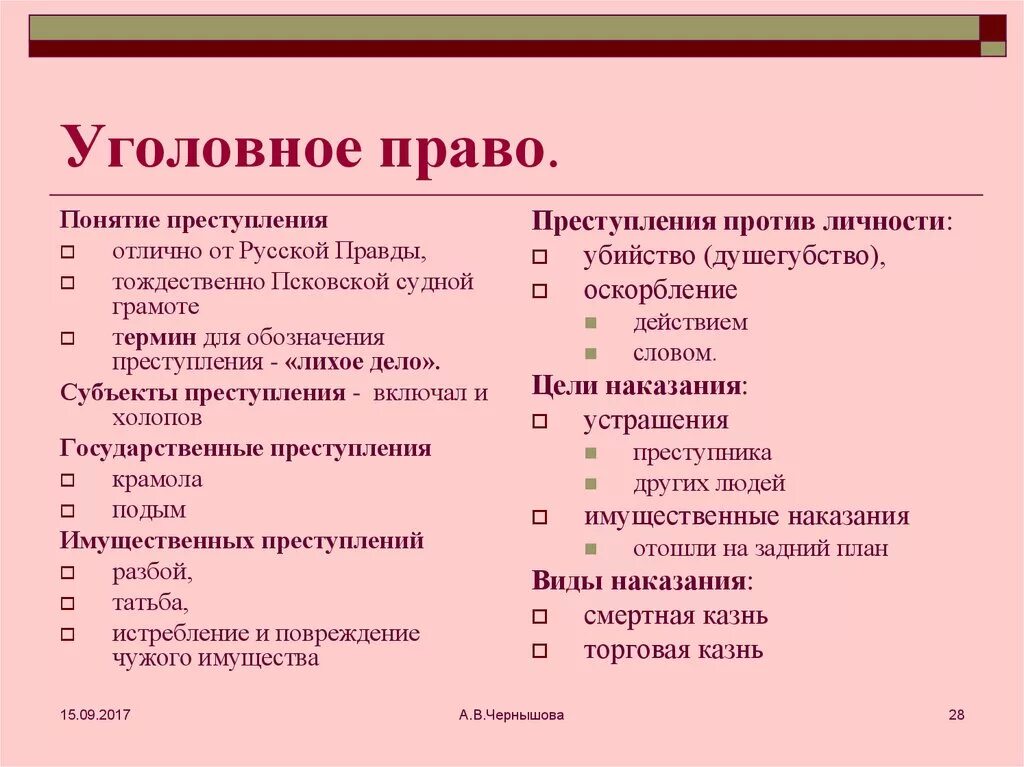 План по теме уголовное право. Сложный план уголовное право. Уголовное право план ЕГЭ. Уголовное право по русской правде и Псковской судной грамоте.