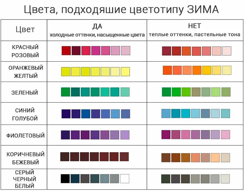 Д и т каким цветом. Теплые цвета. Теплые и холодные цвета. Холодные и теплые оттенки в одежде. Цветовая палитра для цветотипа зима.