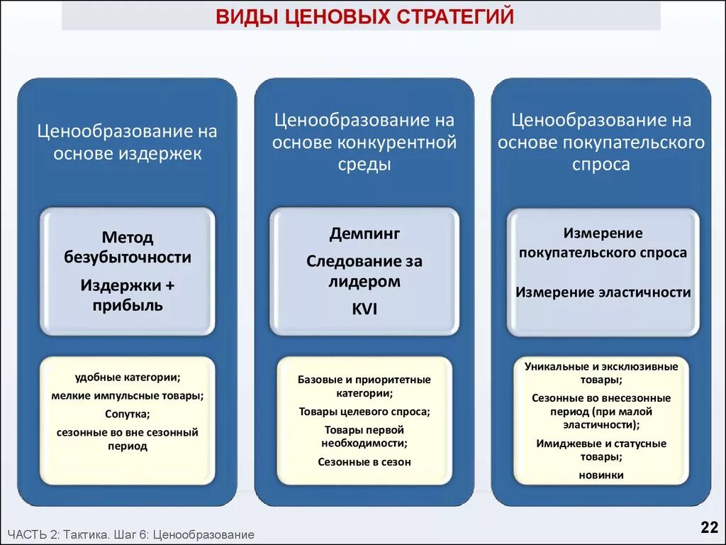 Ценообразование стратегии ценообразования товара. Ценовая стратегия виды. ценовые стратегии виды. виды ценовых стратегий. тип стратегии ценообразования.