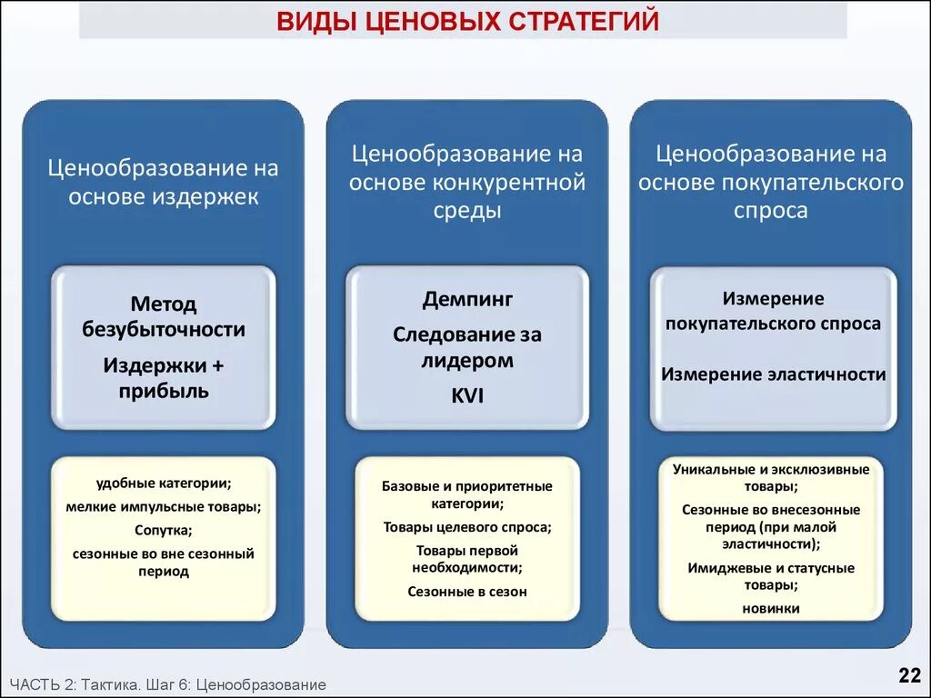 Ценовая политика ценовая стратегия. Виды ценовой стратегии. Ценовые стратегии виды. Виды ценовых стратегий. Виды ценовой политики.