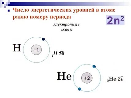 Номер периода равен в атоме элемента
