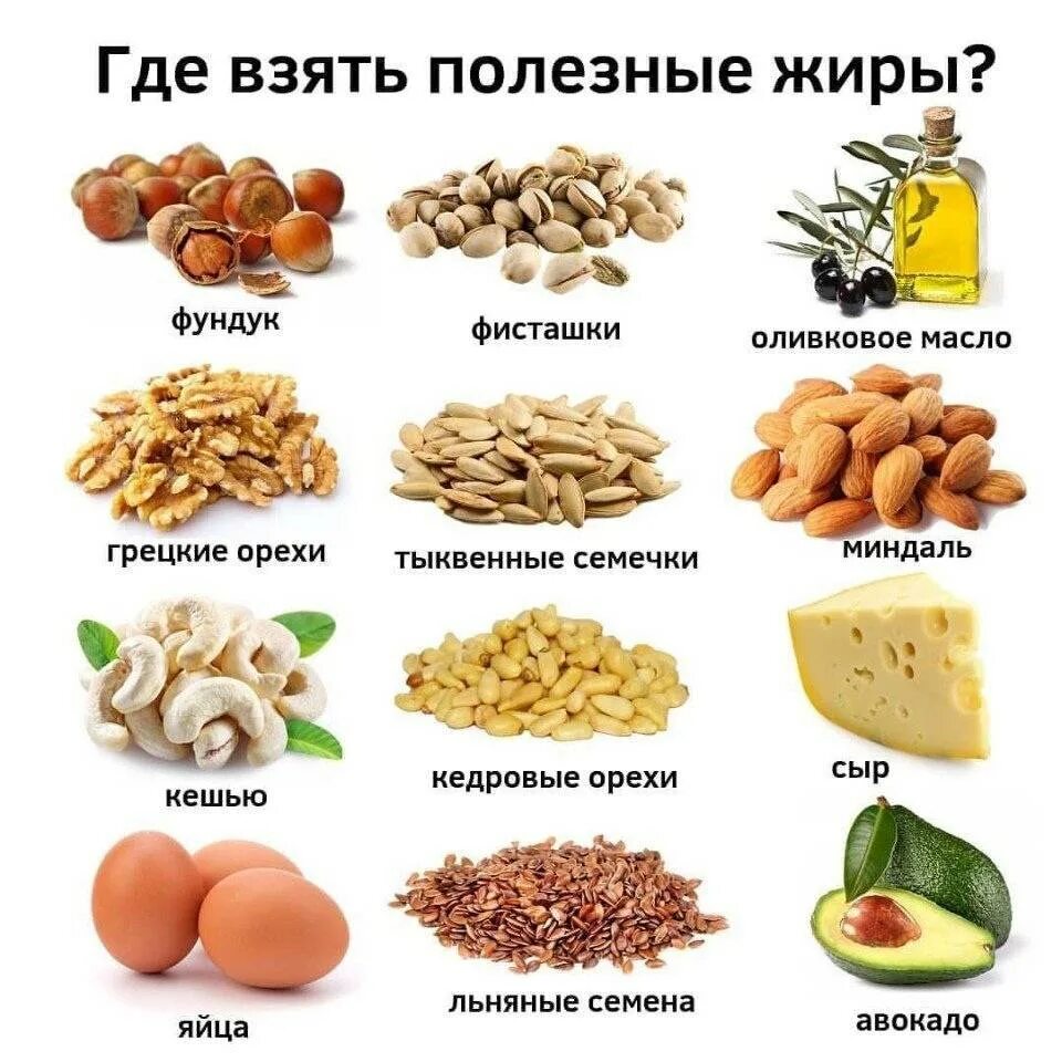 Какие продукты съедают жир. Полезные жиры. Источники жиров в продуктах. Продукты богатые растительными жирами. Жиры в продуктах.